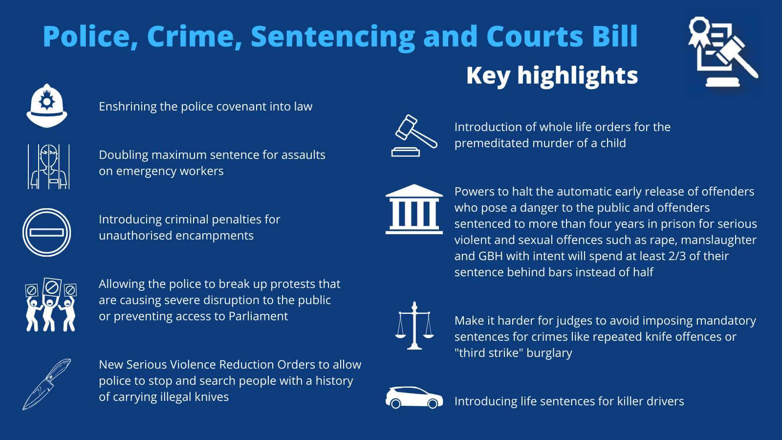 Police, Crime, Sentencing and Courts Bill - Key Highlights
